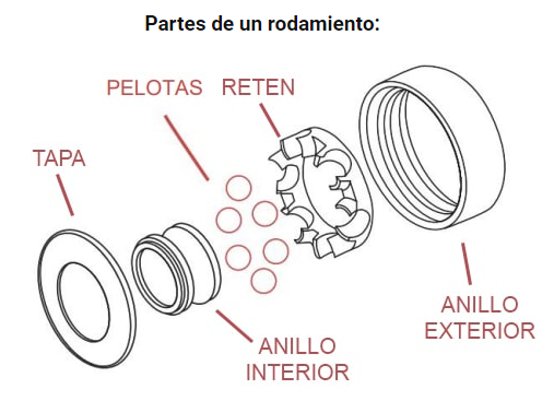 Rodamientos Canariam ABEC 11 16 unidades